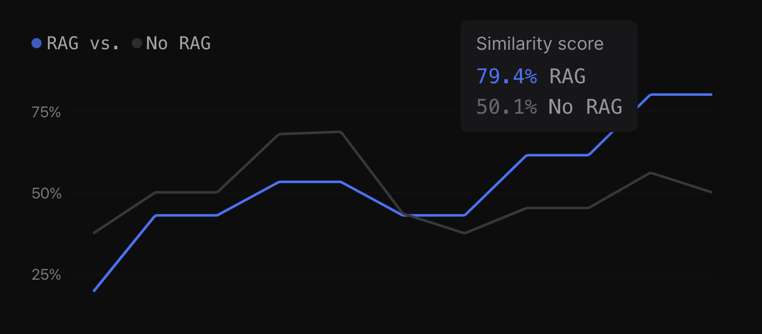 Improve evals
